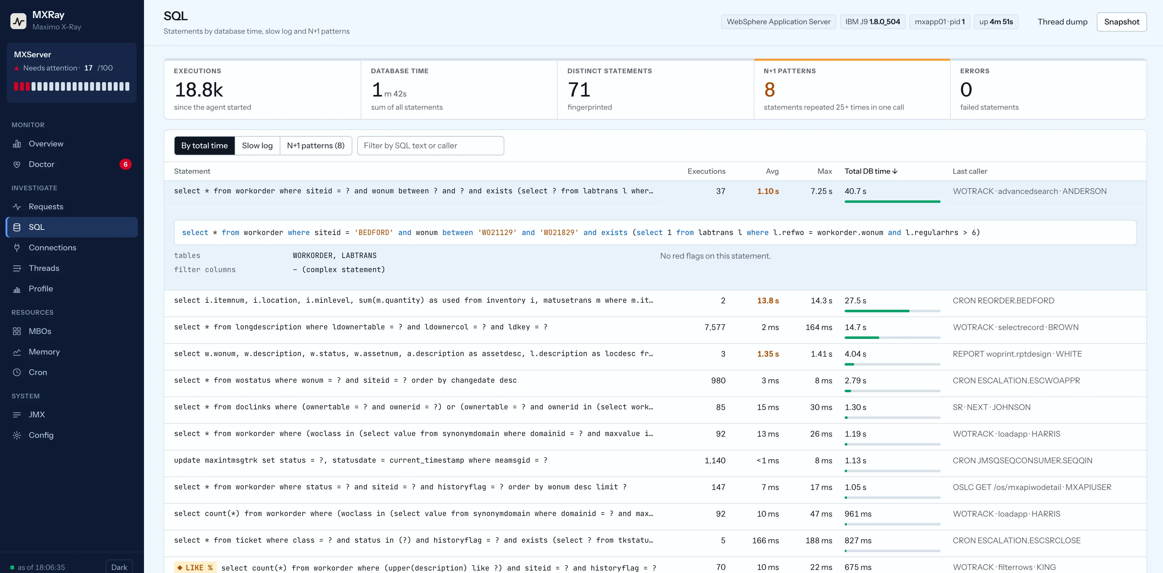MXRay SQL screen: statements ranked by total database time with executions, average, maximum and the last Maximo action and user; one flagged with a leading LIKE wildcard.
